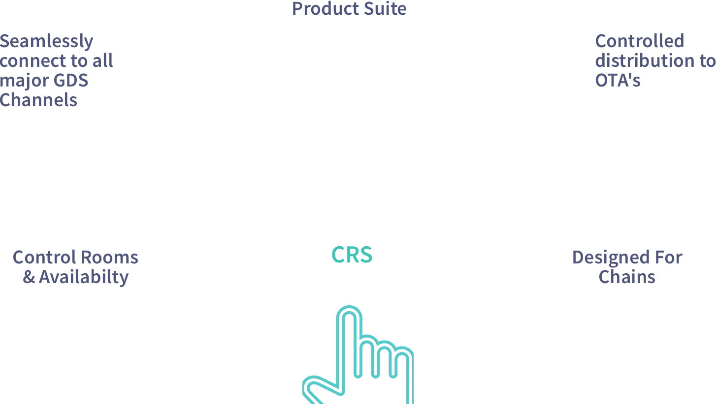 hotel-central-reservation-system-hotel-revenue-reputation-management